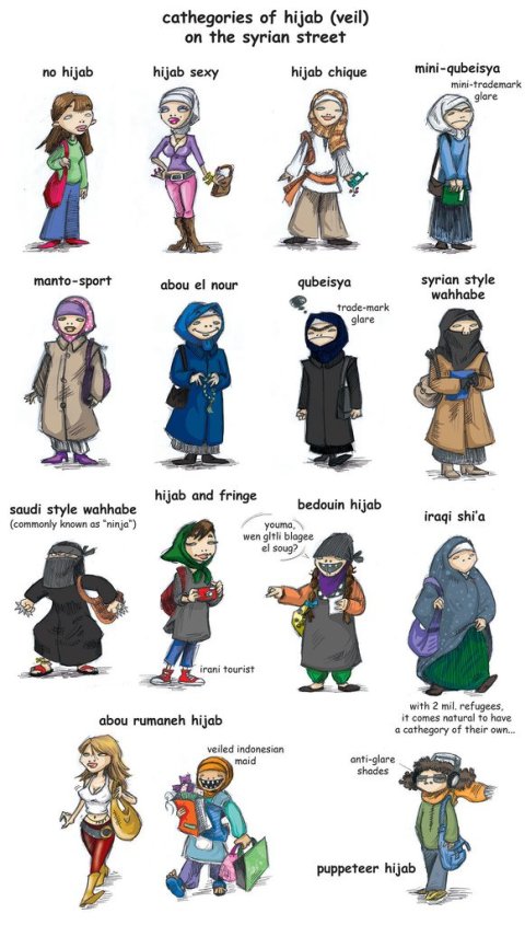 10 variations of the hijab in Syria